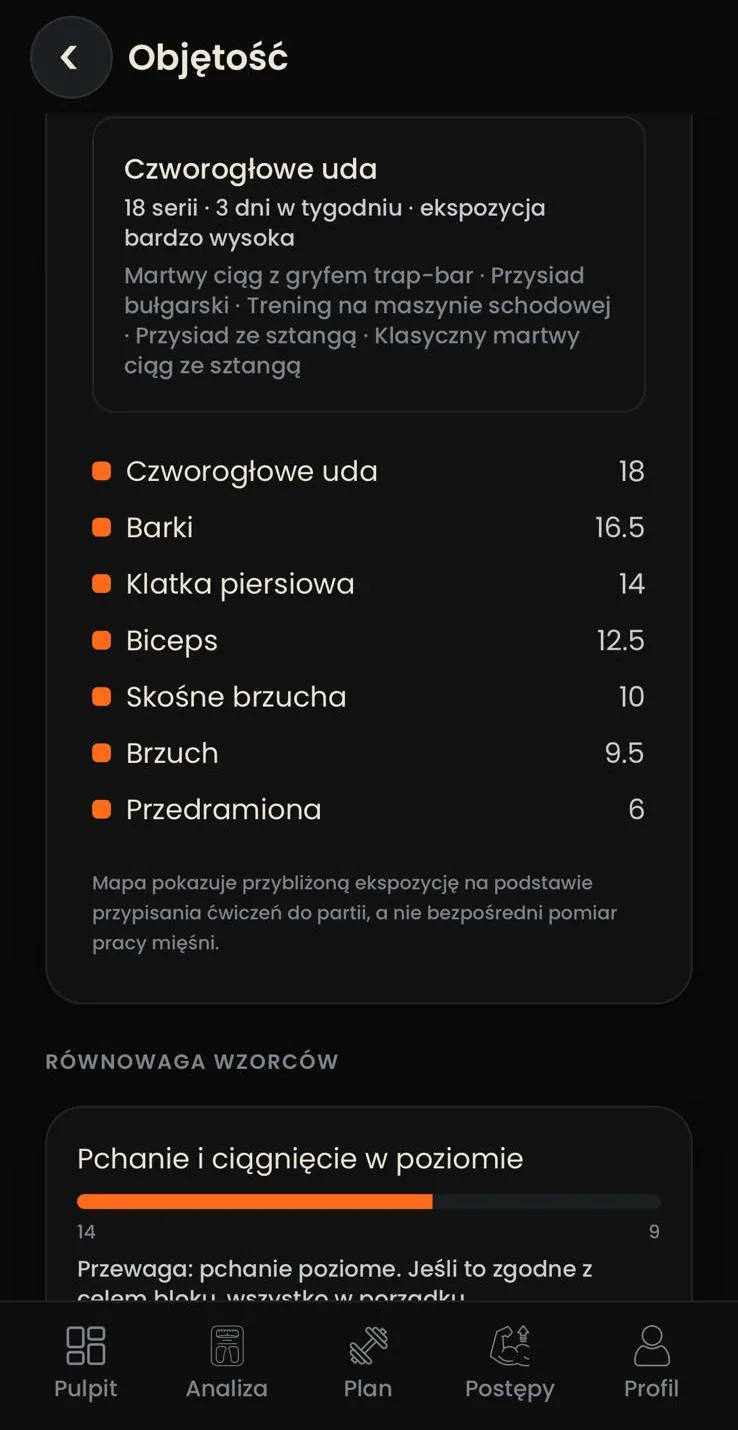 Progres każdego ćwiczenia
